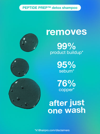 Champú desintoxicante Peptide Prep con gotas de producto y texto sobre un fondo azul degradado.