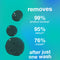 Peptide Prep detox shampoo with product droplets and text on a gradient blue background.