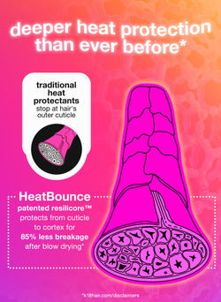 Gráfico promocional de los protectores térmicos HeatBounce con un diagrama científico del folículo piloso y texto sobre protección térmica.