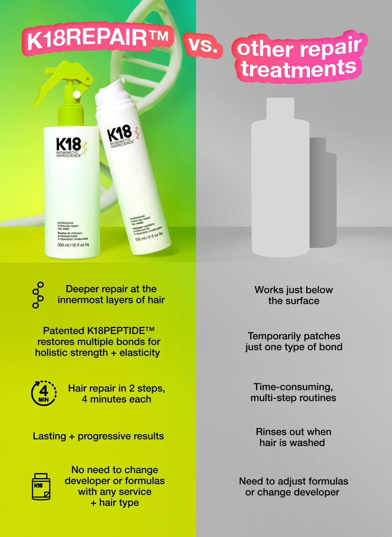 k18repair™-vs-other-repair-treatments