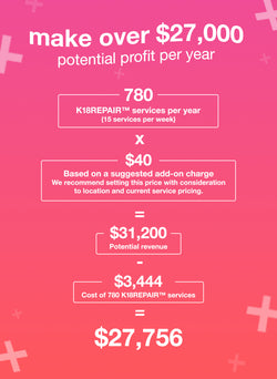 make over $27,000 potential profit per year