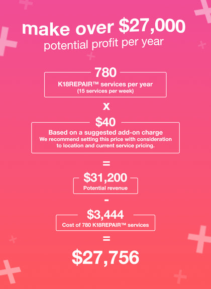 make over $27,000 potential profit per year