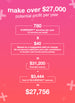 make over $27,000 potential profit per year