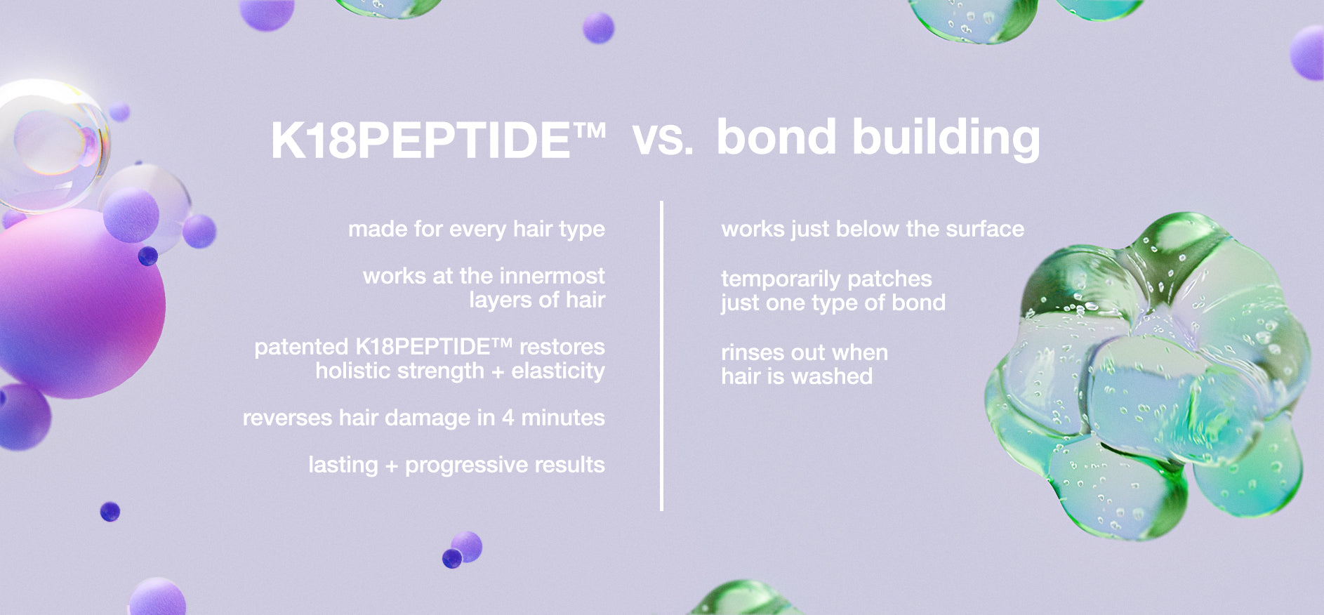K18 Peptide vs bond building