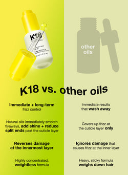 K18 vs. other oils