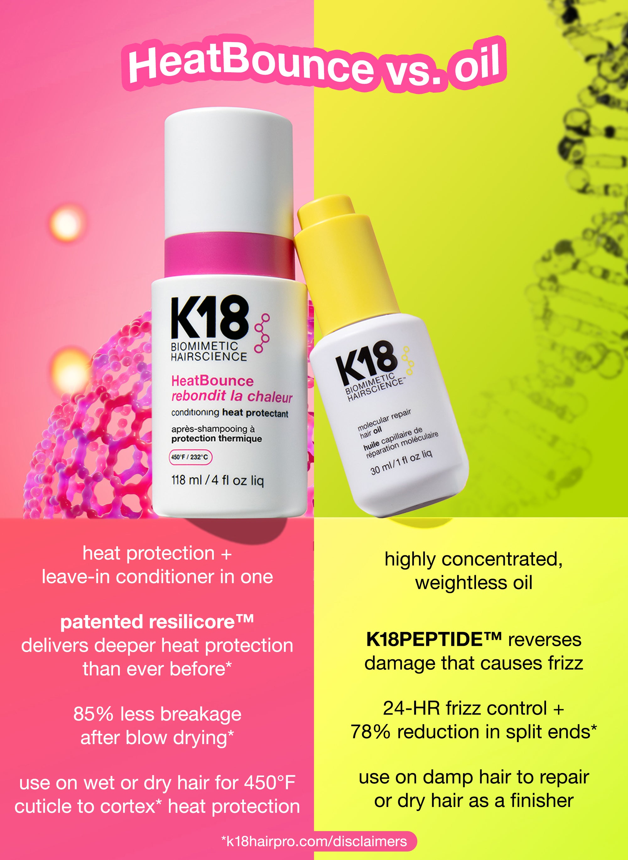 K18 HeatBounce hair product and oil on a pink and yellow background with text comparing their features.