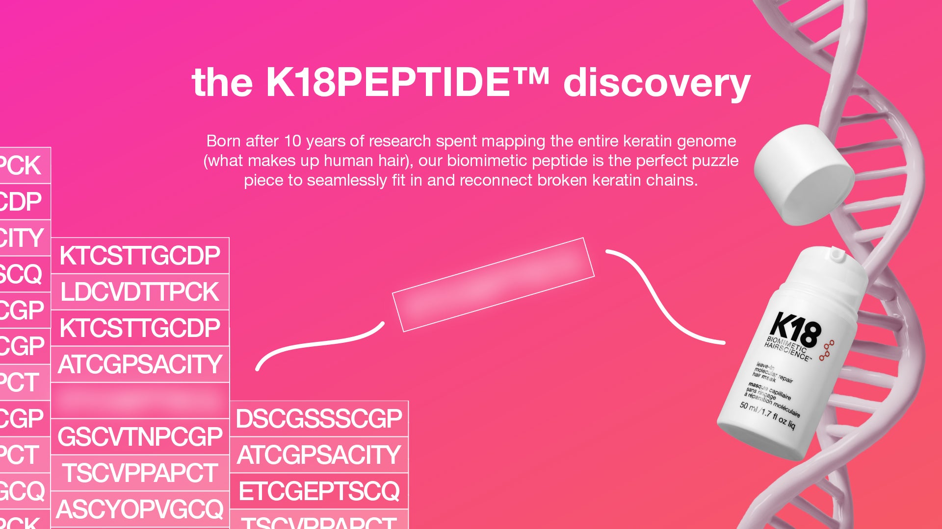 Science behind K18